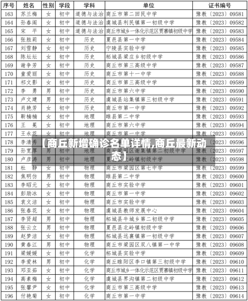 【商丘新增确诊名单详情,商丘最新动态】