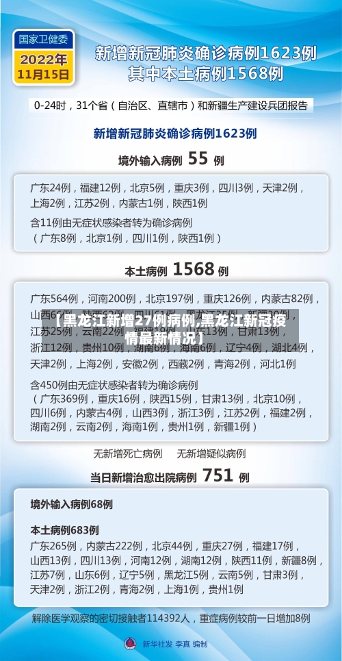 【黑龙江新增27例病例,黑龙江新冠疫情最新情况】