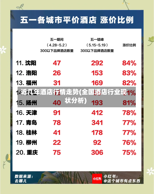 近几年酒店行情走势(全国酒店行业现状分析)