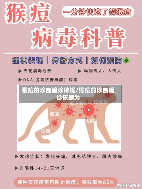 猴痘的诊断确诊依据/猴痘的诊断确诊依据为