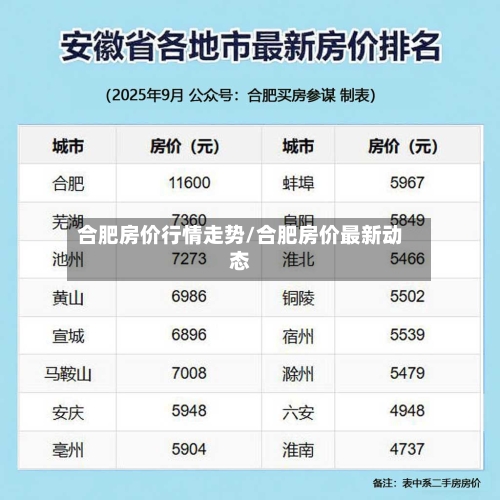 合肥房价行情走势/合肥房价最新动态