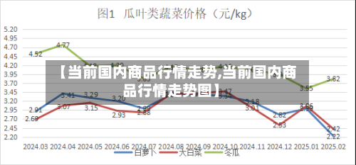 【当前国内商品行情走势,当前国内商品行情走势图】