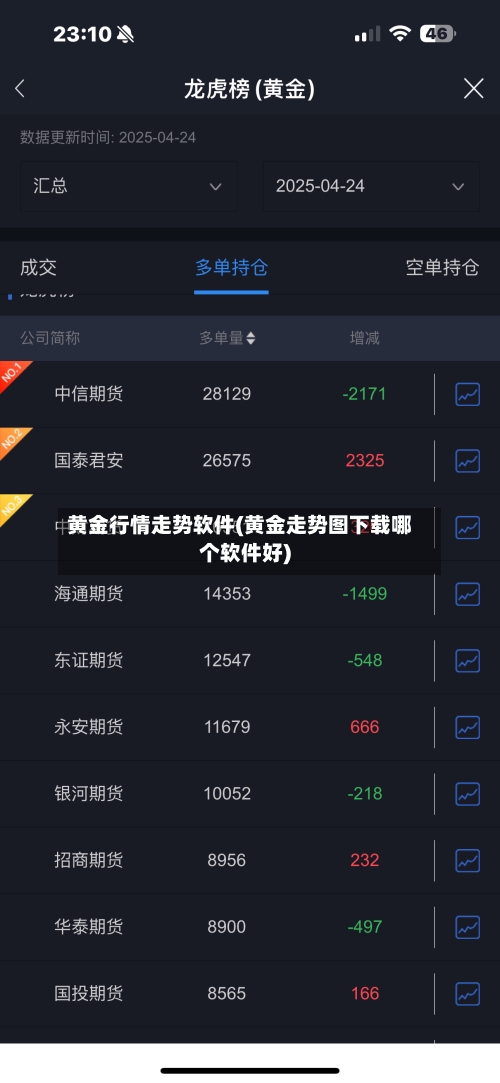 黄金行情走势软件(黄金走势图下载哪个软件好)