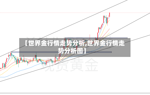 【世界金行情走势分析,世界金行情走势分析图】