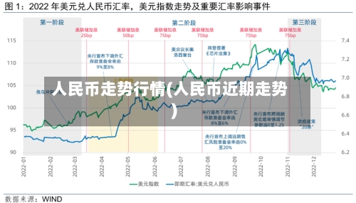 人民币走势行情(人民币近期走势)