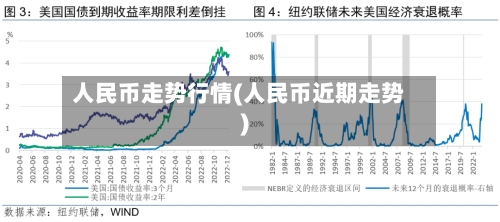 人民币走势行情(人民币近期走势)