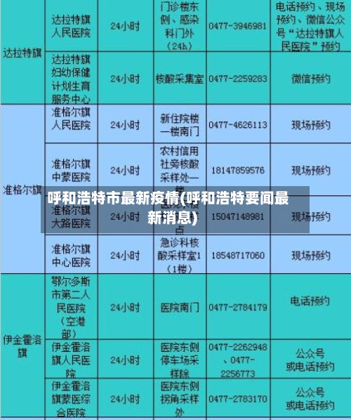 呼和浩特市最新疫情(呼和浩特要闻最新消息)