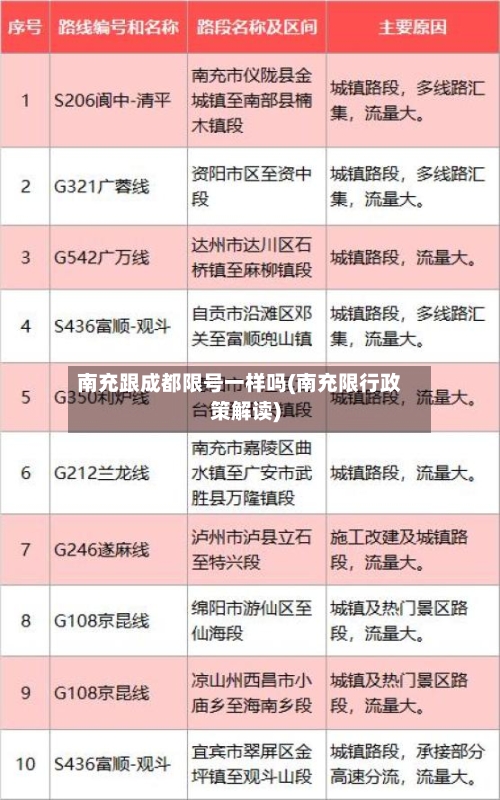 南充跟成都限号一样吗(南充限行政策解读)