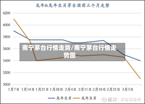 南宁茅台行情走势/南宁茅台行情走势图