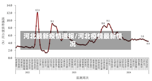 河北最新疫情通报/河北疫情最新情况