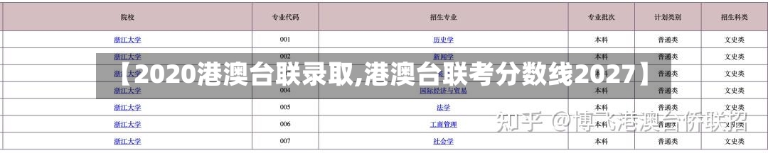 【2020港澳台联录取,港澳台联考分数线2027】