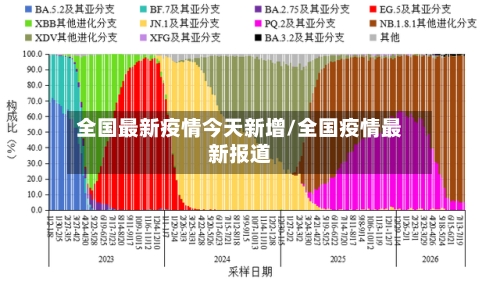 全国最新疫情今天新增/全国疫情最新报道