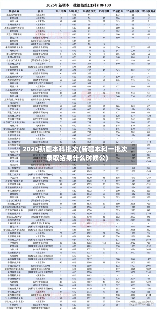 2020新疆本科批次(新疆本科一批次录取结果什么时候公)