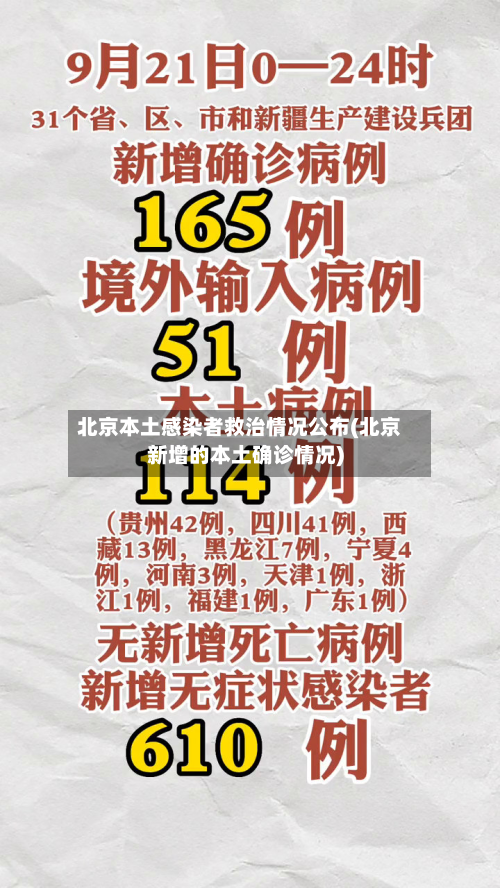 北京本土感染者救治情况公布(北京新增的本土确诊情况)