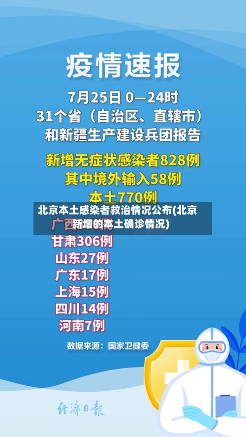 北京本土感染者救治情况公布(北京新增的本土确诊情况)