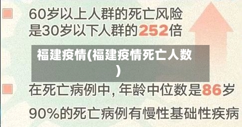 福建疫情(福建疫情死亡人数)