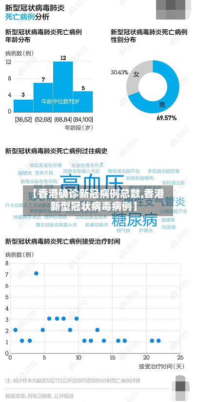 【香港确诊新冠病例总数,香港新型冠状病毒病例】