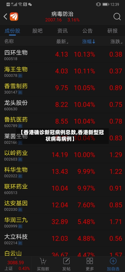 【香港确诊新冠病例总数,香港新型冠状病毒病例】