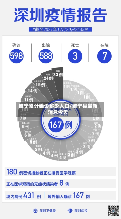 睢宁累计确诊多少人口/睢宁县最新消息今天