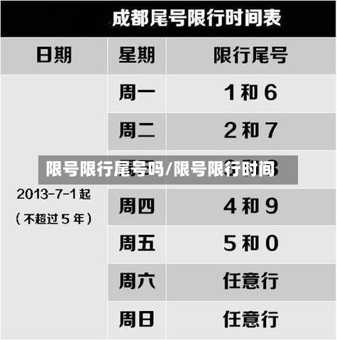 限号限行尾号吗/限号限行时间