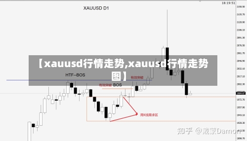 【xauusd行情走势,xauusd行情走势图】