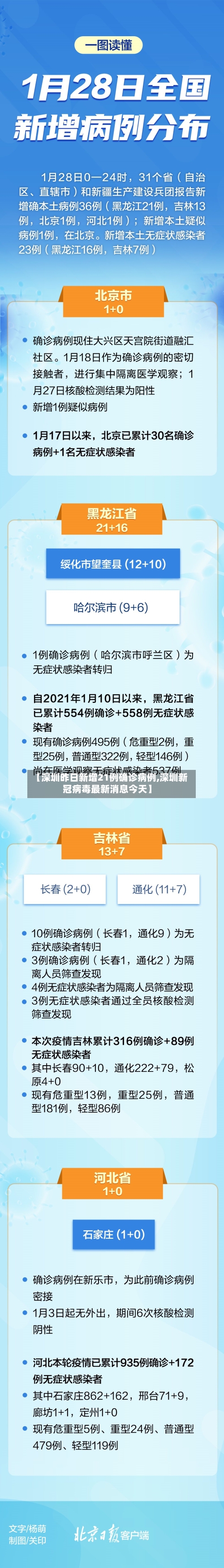 【深圳昨日新增21例确诊病例,深圳新冠病毒最新消息今天】