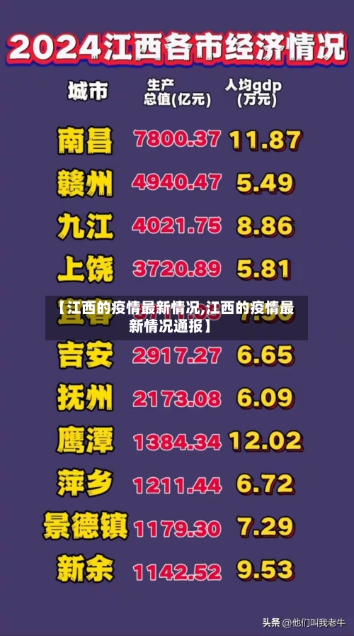 【江西的疫情最新情况,江西的疫情最新情况通报】