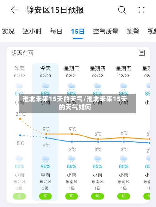 淮北未来15天的天气/淮北未来15天的天气如何