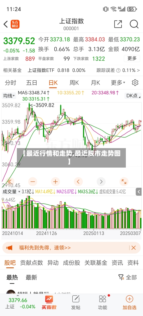 【最近行情和走势,最近股市走势图】