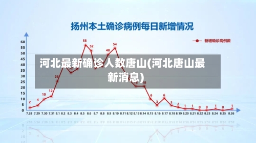 河北最新确诊人数唐山(河北唐山最新消息)