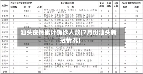 汕头疫情累计确诊人数(7月份汕头新冠情况)