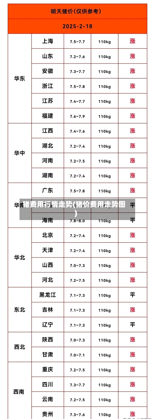 猪费用行情走势(猪价费用走势图)