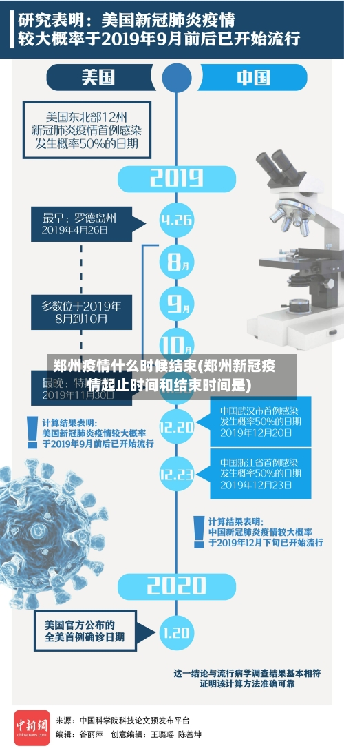 郑州疫情什么时候结束(郑州新冠疫情起止时间和结束时间是)
