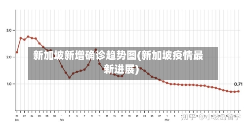 新加坡新增确诊趋势图(新加坡疫情最新进展)