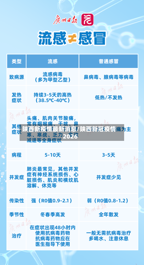 陕西新疫情最新消息/陕西新冠疫情2026