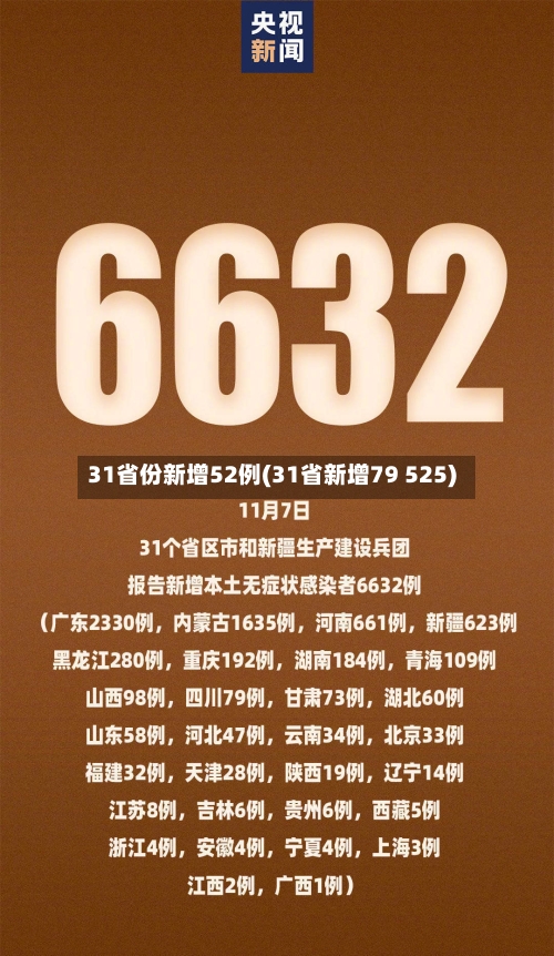 31省份新增52例(31省新增79 525)