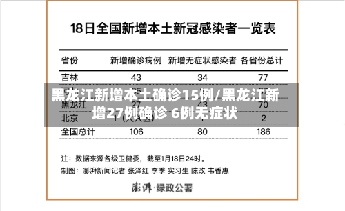 黑龙江新增本土确诊15例/黑龙江新增27例确诊 6例无症状