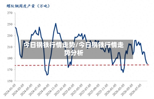 今日钢铁行情走势/今日钢铁行情走势分析
