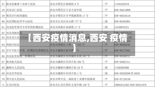 【西安疫情消息,西安 疫情】