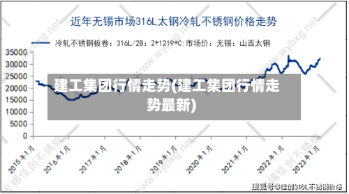 建工集团行情走势(建工集团行情走势最新)
