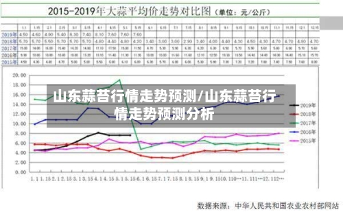 山东蒜苔行情走势预测/山东蒜苔行情走势预测分析