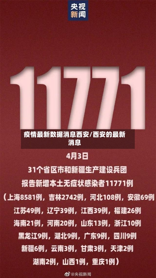 疫情最新数据消息西安/西安的最新消息