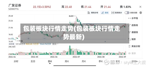包装板块行情走势(包装板块行情走势最新)