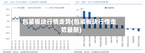 包装板块行情走势(包装板块行情走势最新)