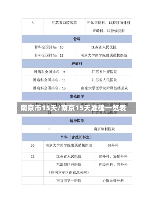 南京市15天/南京15天准确一览表