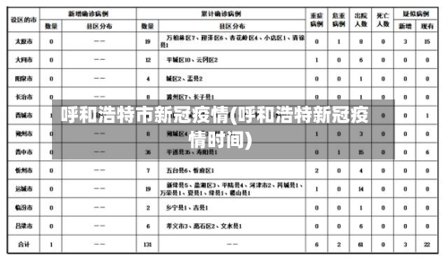 呼和浩特市新冠疫情(呼和浩特新冠疫情时间)