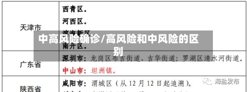 中高风险确诊/高风险和中风险的区别