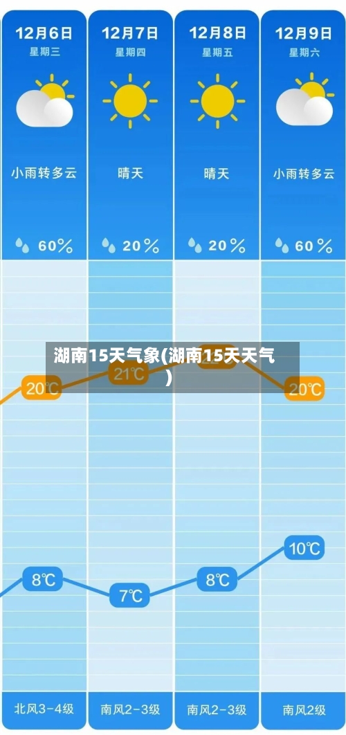 湖南15天气象(湖南15天天气)
