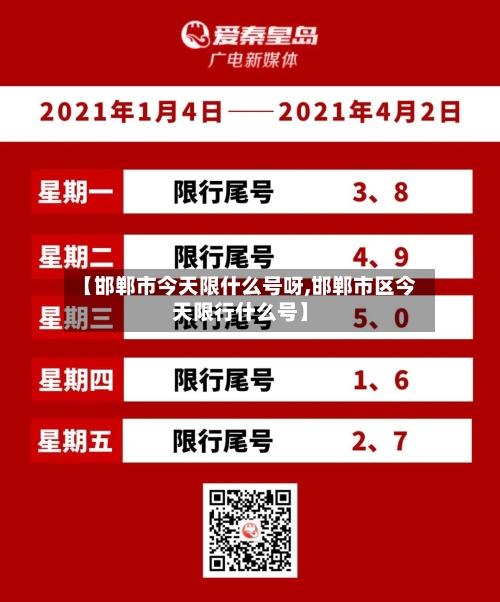 【邯郸市今天限什么号呀,邯郸市区今天限行什么号】