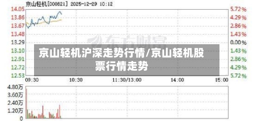 京山轻机沪深走势行情/京山轻机股票行情走势